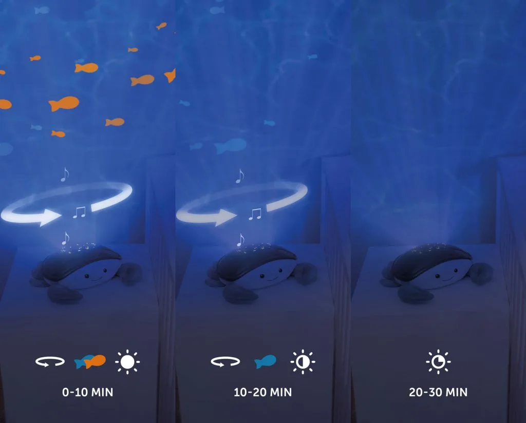 cody_3-step-sleep-program-1024x824